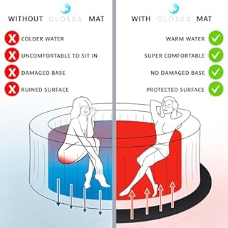 GloSpa Hot Tub Mat for Inflatable Tub, 77'' Hot Tub Pad Foundation, 0.5in Thickened Eva Foam Padding Inflatable Outdoor Pool & Hot Tub Base Mats for Under Floor Protection & Heat Insulation