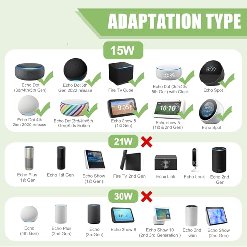 15W Power Supply Charger for Alexa Echo Dot (3rd/4th/5th Gen), 12V power cable for Echo Show 5(1st 2nd Gen), Echo Dot Kids with Clock, Edition Echo Spot, Echo Pop, Fire TV 12 volts 1.25 amps