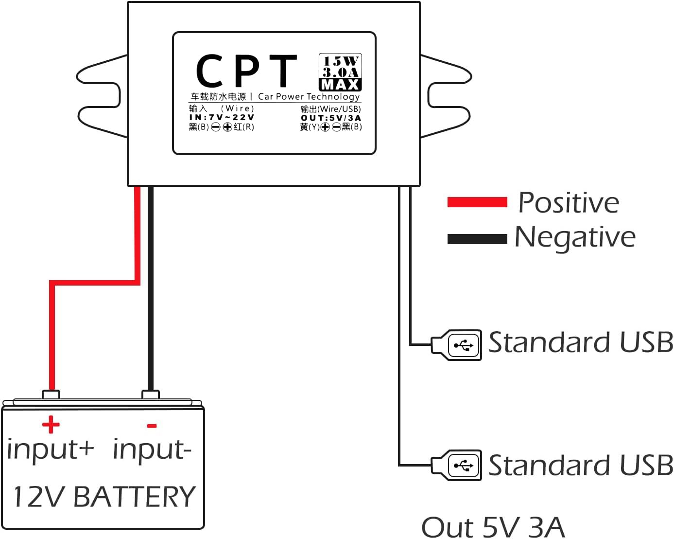 Heemol Adapter USB 12V na 5V,moduł konwertera DC Buck 3A 15W samochodowy przetwornik prądu (Dual USB)