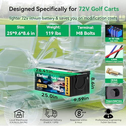 Elefast 72V 105Ah Lithium Kit