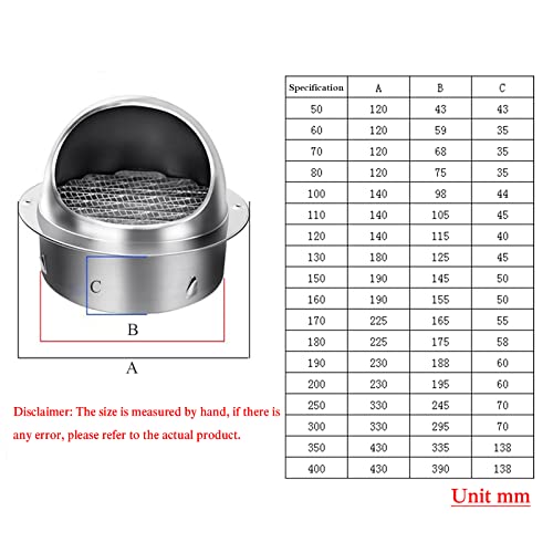 ZXCASDF Acciaio Inossidabile Griglia di