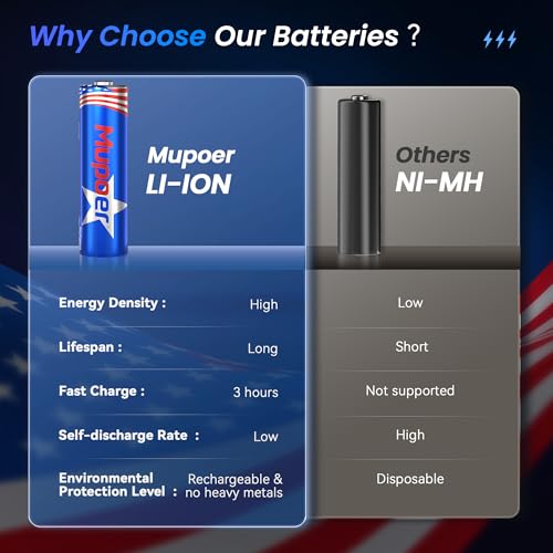 Image of 3600mWh Rechargeable AA Batteries 4 Count,Lithium Battery AA 1.5V,Double A Rechargeable Battery Long Lasting,Pilas Recargables Aa High Capacity,Li ion Two A Batteries for Blink Camera Xbox