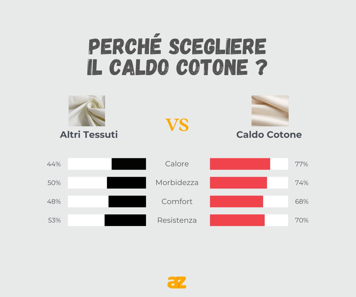 Liabel Maglia Lupetto Uomo Caldo Cotone Conf da 3 pz, Nero M