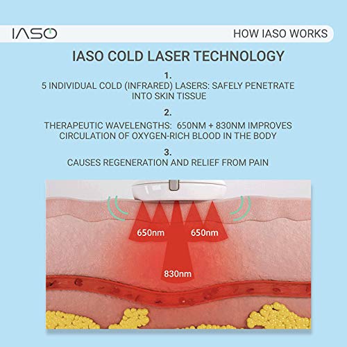 Iaso] Red Light Therapy Device And Massager- Fda-Registered, Cold Laser (Non-Led) Pain Relief For Back, Foot, Neck, Shoulders, Wrists, Knees. Wearable & Rechargeable. All Inclusive Package (Quad) #TOP2