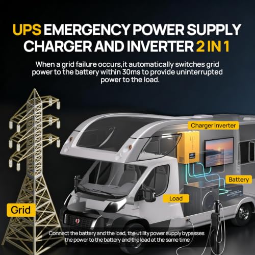 Image of ECO-WORTHY 800W Solar Kit 4*195W Panels + 3000W Inverter + 2*280AH Battery | 7.168KWH Solar Storage, 60A MPPT Bluetooth, 3000W UPS Inverter Charger, Perfect for RV, Van, Cabin, Off-Grid Use