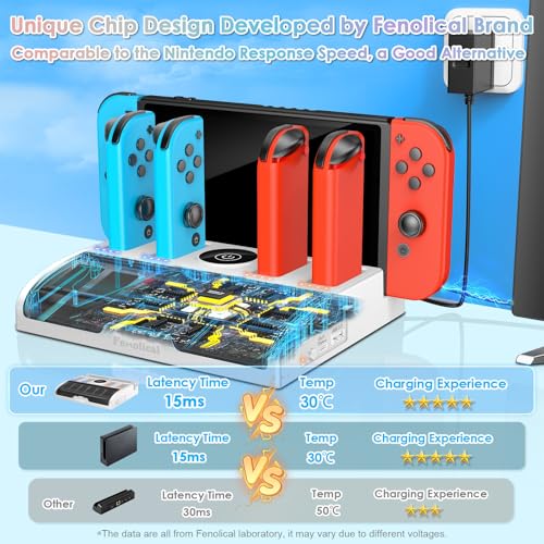Image of Fenolical TV Switch Dock Station for Switch /OLED with Joycon Controller Charging, Support 4K /1080P HDMI Charger Docking Station for Accessories with 12 Game Slots
