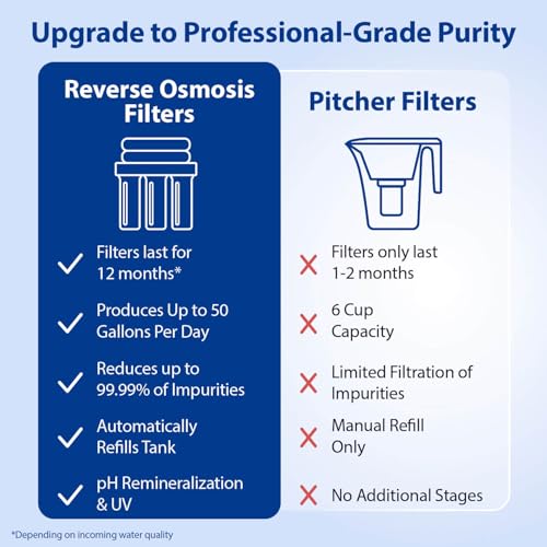 Image of APEC Water WQA Certified 7-Stage Reverse Osmosis Drinking Water Filter System with Alkaline Mineral pH+ Remineralization and UV Water Filter, Ultra Safe Removes 1K+ Impurities, Brushed Nickel, 75 GPD