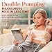 Annabella Electric Breast Pump - Simulates Baby’s Tongue with Adjustable Shield (18-24mm), FSA/HSA Eligible
