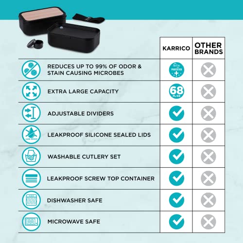 Karrico Xl Bento Box Adult Lunch Box | 68 Fl Oz Larger Size For Adult Portions | 100% Leakproof | Work Lunch Portion Control | Bpa Free Microwave & Dishwasher Safe #TOP1