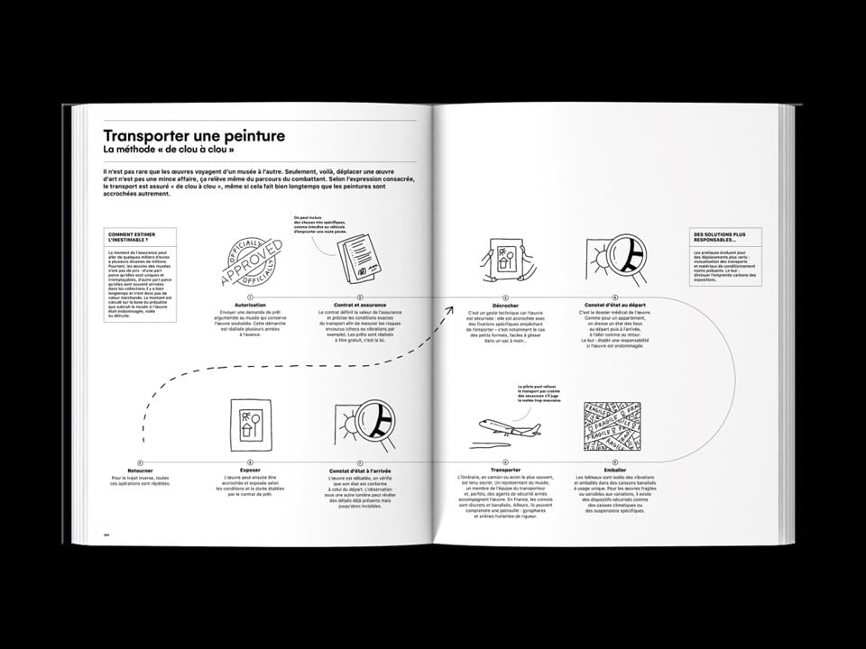 Léonard, Frida et les autres : comprendre l'art moderne sans jargon complexe - 7