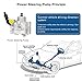 Power Steering Pump Replacement For Compatible with 2010-2013 Subaru Forester 2011-2014 Subaru Impreza, 2005-2009 Subaru Legacy, 2005-2009 Subaru Outback Power Assist Pump Replace # 21-5196