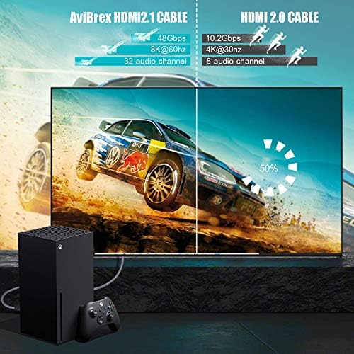 8K HDMI 2.1 Cable 3M, AviBrex Ultra HD 48Gbps Ethernet High Speed 8K@60Hz, 4K@120Hz, HDCP 2.2 & 2.3, UHD HDR 10+, Dolby Vision, 3D, VRR, Compatible with PS5/4/3.8K Gaming, Blu-ray Player, Projector