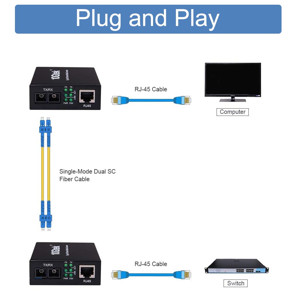 2 sztuki, Gigabit SC na RJ45, konwerter światłowodowy 10/100/1000 Mbit/s RJ45 do 1000 Mbit/s Multimode Fiber Dual SC, MMF, 850 nm, do 550 m, automatyczna negocjacja