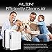 Alen Air Filter B7-Odor Replacement True HEPA Filter for BreatheSmart 75i Air Purifier - Captures Allergens & Mold + Pet Dander & Odors (1 Filter)