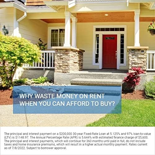 Loan Amount Vs Purchase Price &ndash; What&rsquo;s The Difference? Podcast Por  arte de portada