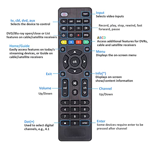 Universal Remote Control For All TVs, Bluray/DVD
