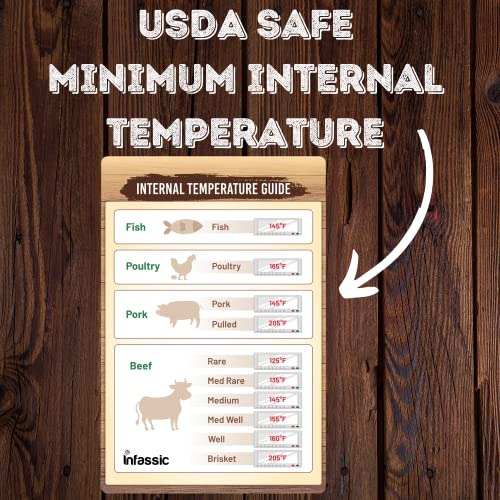 Guía Magnética de Temperatura Interna para Carnes 4x6 miniatura 3