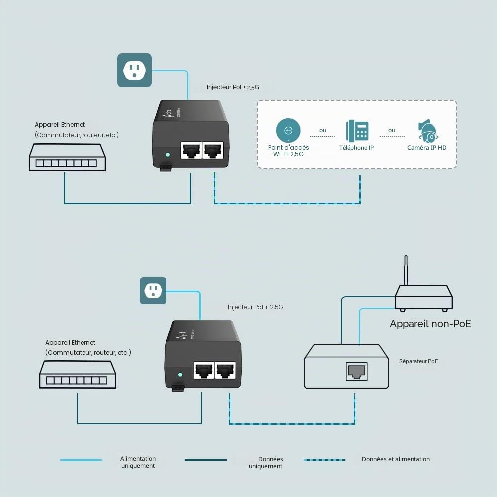 TP-Link TL-POE260S Adaptateur et injecteur PoE 2.5 Gigabit Ethernet
