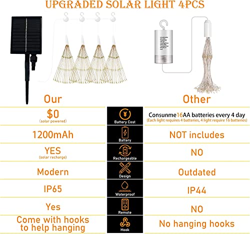 4 Pack Hanging Solar Firework Lights 800 Led Starburst Lights Copper Wire Outdoor Waterproof Lights 8 Modes Remote Control Fairy Decorative Lights For Patio Umbrella, Eave, Garden Tree (Warm) #TOP5