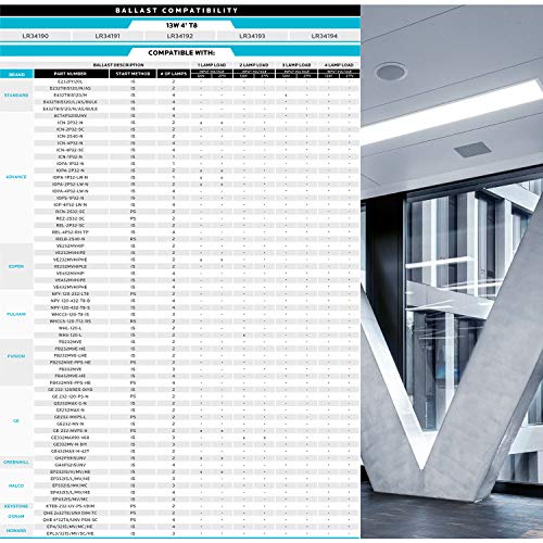 image for Luxrite 4FT T8 LED Tube Light, Ballast and Ballast Bypass Compatible, 