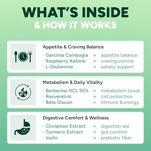 GLP-1 Support Gummies – Sugar-Free Appetite & Craving Control Supplement with Berberine, Cinnamon, Turmeric, Garcinia & Raspberry Ketones – Digestion, Weight Loss, Carb Blocker, Vegan, Keto - Image 3