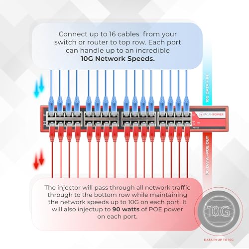 Image of 16 Port 802.3bt POE++ Extreme Power POE Injector Hub, 90 Watts on Each Port, 450 Total Watts Budget, 10G 10 /100 /1000 /10000 Speeds Each Port