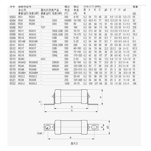 Fusible à Action Rapide RGS4A pour sécuriser un onduleur de puissance 660V - 5