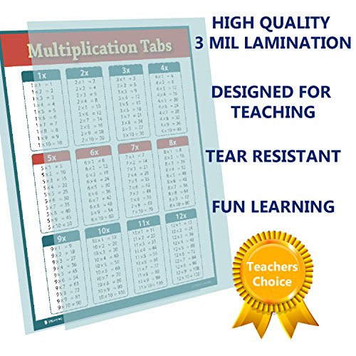 Buy Learning Multiplication table tabs red chart fully LAMINATED poster ...
