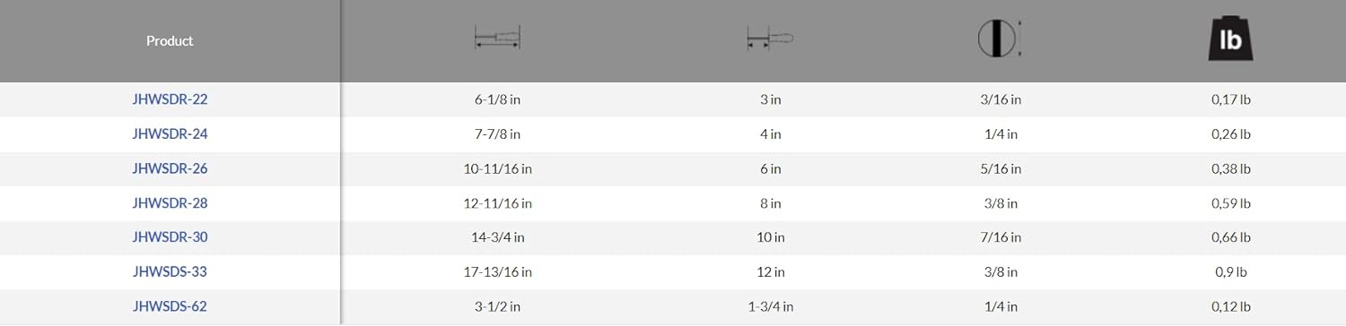 Chеареѕt 🛒 Williams JHWSDR-26 Endurogrip Keystone Slotted Screwdriver, 6 Inch