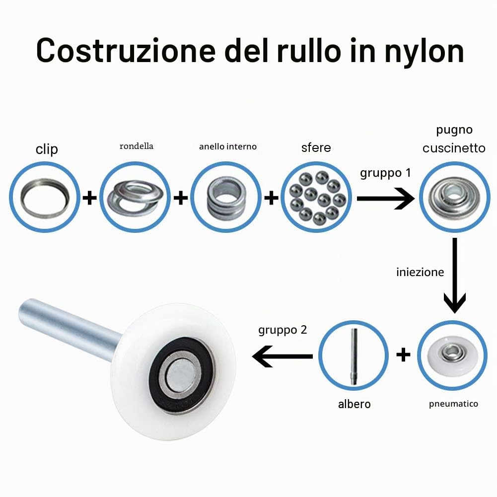 INCREWAY - Ruota per anta scorrevole, 10 ruote da 2 pollici in nylon con 11 sfere, per garage o finestre con stelo da 10 cm zincato, per porte elettriche per magazzini industriali
