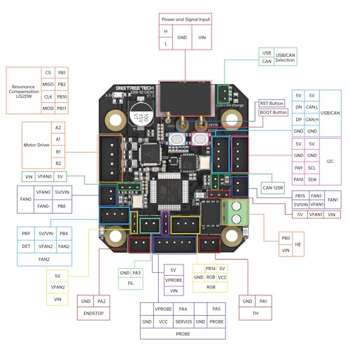 Image of BIGTREETECH EBB 42 GEN2 Extruder Breakout Adapter Board Support CAN & USB Communication for Nema14 42mm Stepper Motor
