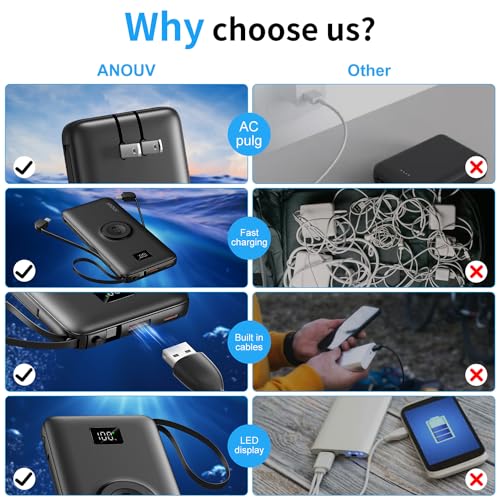 Image of Portable Charger Built-in Cables, AC Wall Plug and Magnetic Wireless iWatch Charger, 10000mAh 22.5W PD Fast Charging Power Bank, Compact Battery Pack Travel Essentials for iPhone /Samsung /Apple Watch