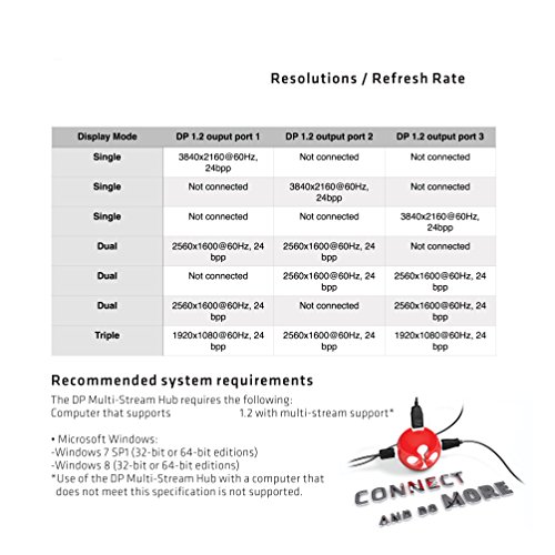 Club3D Displayport 1.2 To 3 Displayport Multi-Display Mst Hub (Csv-5300A) #TOP5