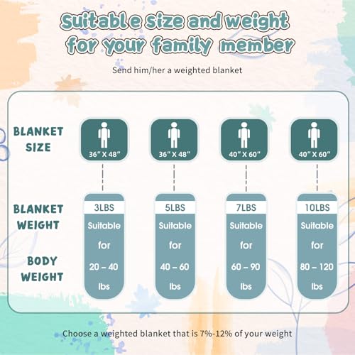 Green Weighted Blanket Kids 10lbs, 40"x60", Breathable Twin Size Cooling Minky Heavy Throw Blanket for 80-120lbs, Soft Winter Thick Big Blankets Weighted Comforter Gift for Sleeping