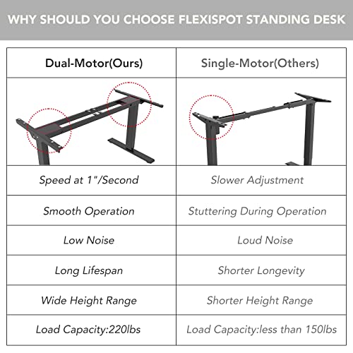 Image of FLEXISPOT E6 3-Stage Dual Motor Electric Standing Desk 55 x 28 Sit Stand Up Desk, Holds 220 lbs, Adjustable Height w /Memory Presets, One-Piece Mahogany Desktop & Gray Frame, Ships in 2 Boxes