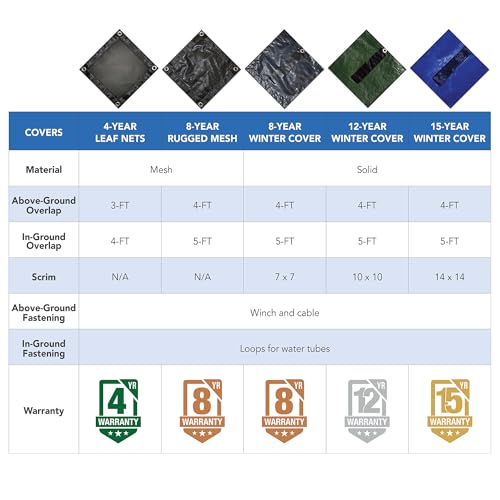 15-Year Round Above Ground Pool Winter Cover for 30-ft Blue Wave Gold Pool