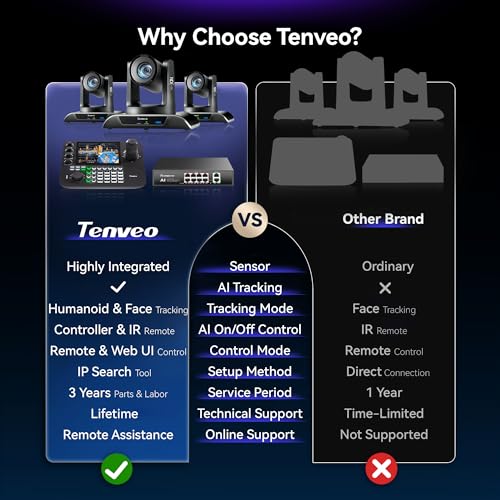 Image of Tenveo 4K 20X NDI PTZ Camera with AI Humanoid & Face Auto-Tracking HDMI /USB3.0 /LAN(PoE) (3pcs) and 7'' LCD Quad-Screen NDI PTZ Joystick Controller and 8 Port PoE Switch Bundle /Kit for Live Production