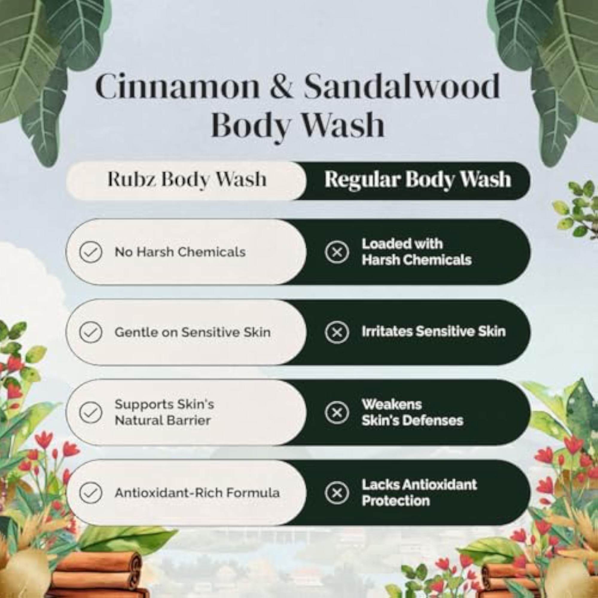 Cinnamon & Sandalwood Body Wash, 5 L