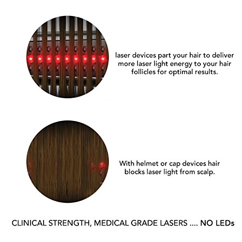 Buy Hairmax Professional 12 Online at desertcart INDIA