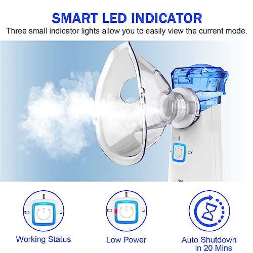 Meowyn Ultrasonic Mesh Nebulizer, Usb-C Rechargeable Nebulizer Machine For Adults And Kids, Super Quiet Portable Nebulizer For Kids, Efficient Atomization, Less Residues, Adjustable Working Mode #TOP3