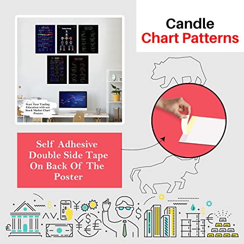 Image of Crackpunk - Bearish and Bullish (Pack of 5) Chart Patterns Super Self Adhesive 350 GSM Paper Crypto and Stock Market Posters, 11.75 x 18 Inches Candlestick Trader Entry and Exit Chart