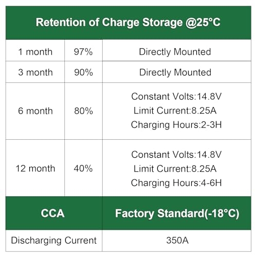 Image of WEIZE Lawn Garden AGM Battery, 12V 350CCA BCI Group U1 SLA Starting Battery for Lawn, Tractors and Mowers, Compatible with John Deere, Toro, Cub Cadet, and Craftsman