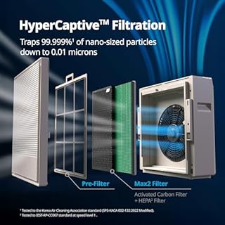 COWAY Air Purifier for Home Large Room Up to 1,860 ft², HEPA Filter and Washable Pre-Filter for Smoke, Allergies, Pet Dander, Odor, AQI, Smart & Rapid Mode, Timer, 3yr Warranty, Airmega 250