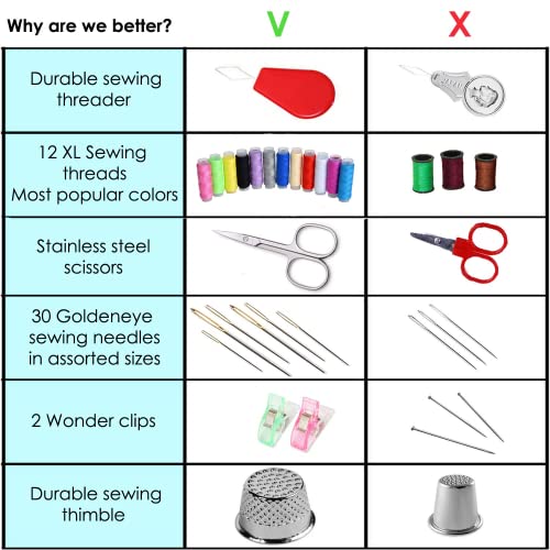 Artika Travel Sewing Kit For Adults & Kids - Mini Size, Beginner Emergency Needle And Thread Kit W/Scissors, Thimble, Tape Measure, Thread Tape And Clips - Sewing Supplies And Accessories #TOP2