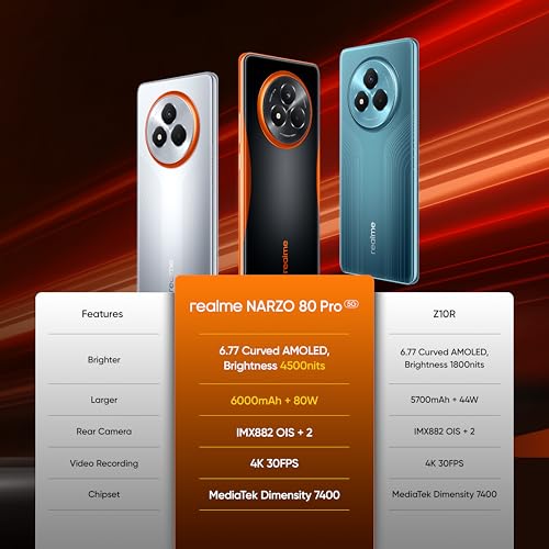 realme NARZO 80 Pro 5G - Image 5