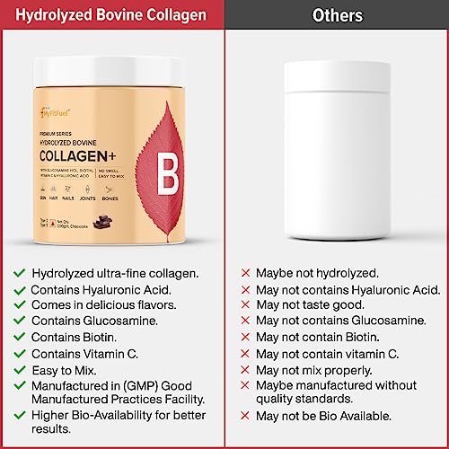Image of MyFitFuel Hydrolyzed Bovine Collagen (250gm, Chocolate) with Biotin, Hyaluronic Acid, Zinc, Vitamin C & Glucosamine | For Skin, Hair, Nails & Joints