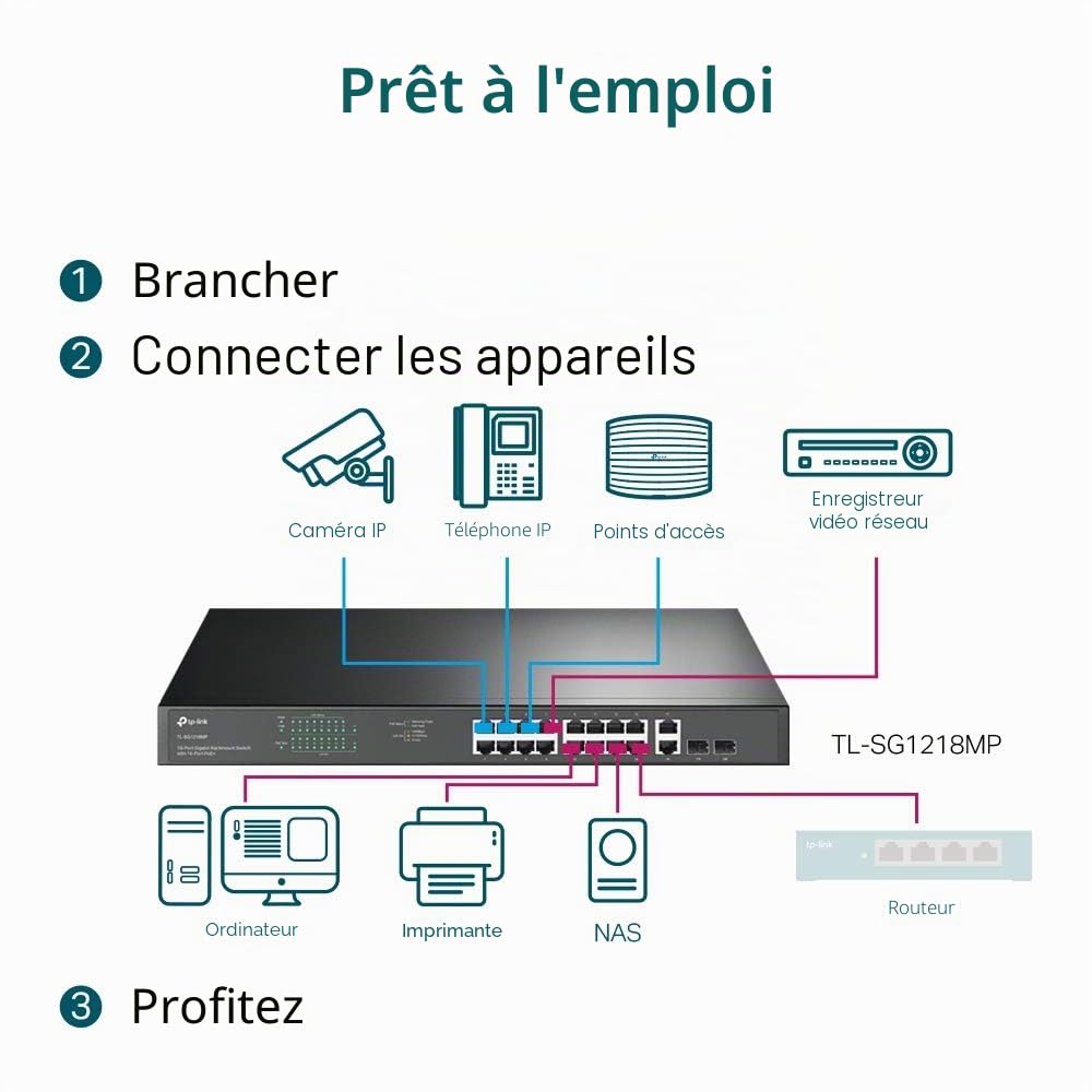 TP-Link TL-SG1218MP Switch PoE 18 Ports Gigabit rackable avec 16 PoE + Noir