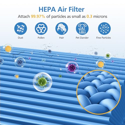 Core 300 Smoke Replacement Filter for LEVOIT Core 300/ Core 300S/ Core 300-P/Core 300S-P/Core P350 Air Purifi-ers, 3-IN-1 HEPA Filter, Compared to Part# Core 300-RF, Blue (2 Pack)
