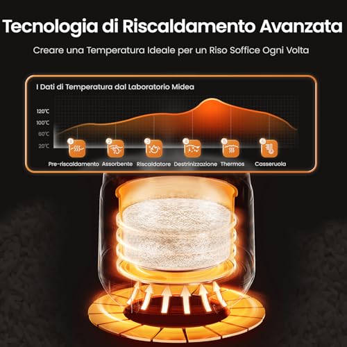 Midea Cuocere riso con 9 funzioni, 2 l, 4 tazze, per 1 – 3 persone, tecnologia di riscaldamento avanzata, 30 minuti Quick Rice, rivestimento antiaderente, mantiene caldo 24 ore e timer, inserto a - immagine 6
