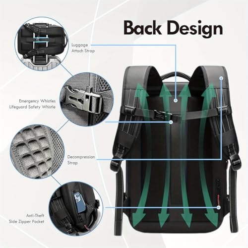 60L Vacuum Backpack Travel with Pump - 2025 Upgrade 24 Inch Suitcase Capacity, Vacuum Seal Storage, Compression System, Anti-Theft Laptop Backpack + Free Rain Cover3